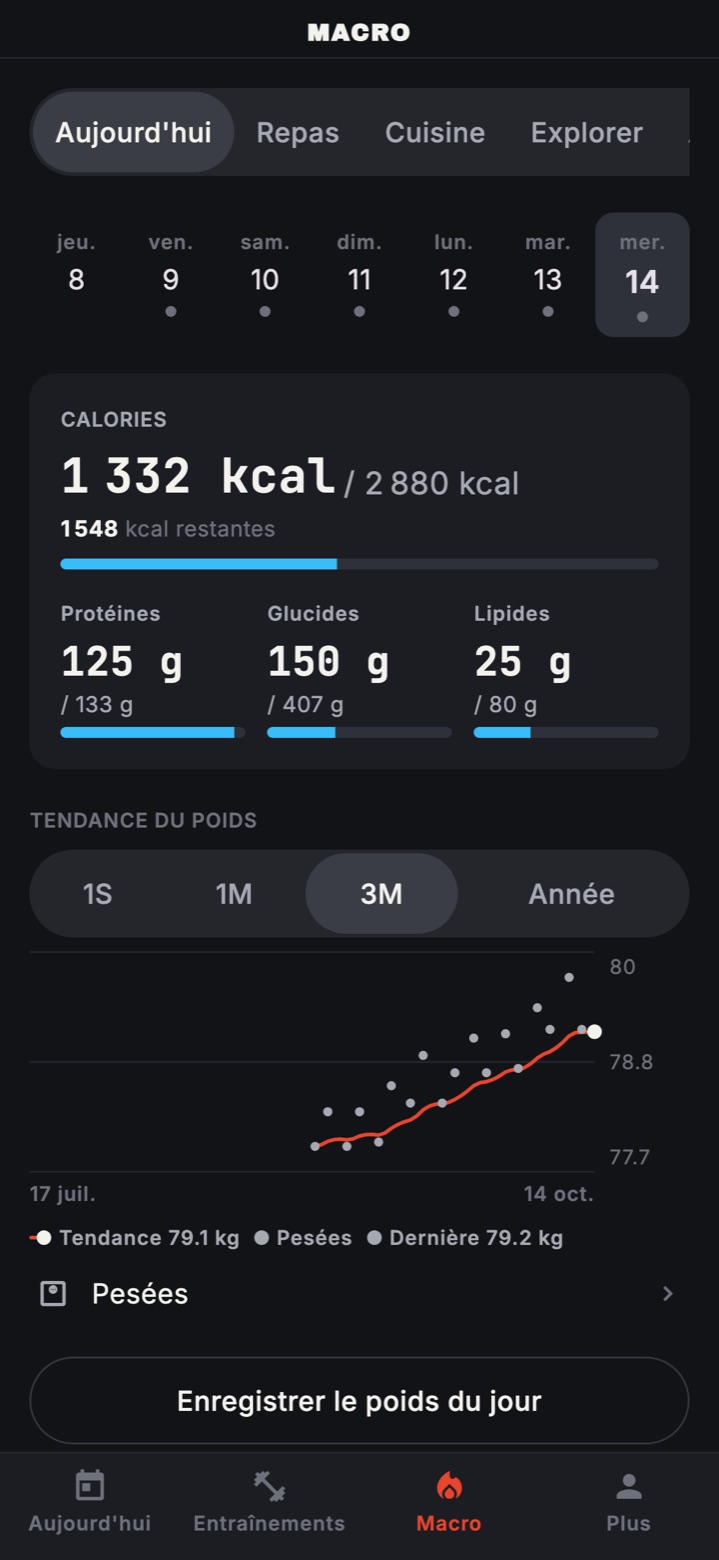 L’onglet Macro sur Aujourd’hui : calories, protéines, glucides et lipides consommés par rapport à leurs cibles, et la tendance du poids.