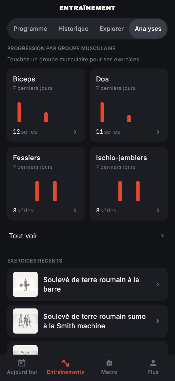 Analyses : progression par groupe musculaire, les séries de chaque groupe au cours des sept derniers jours.